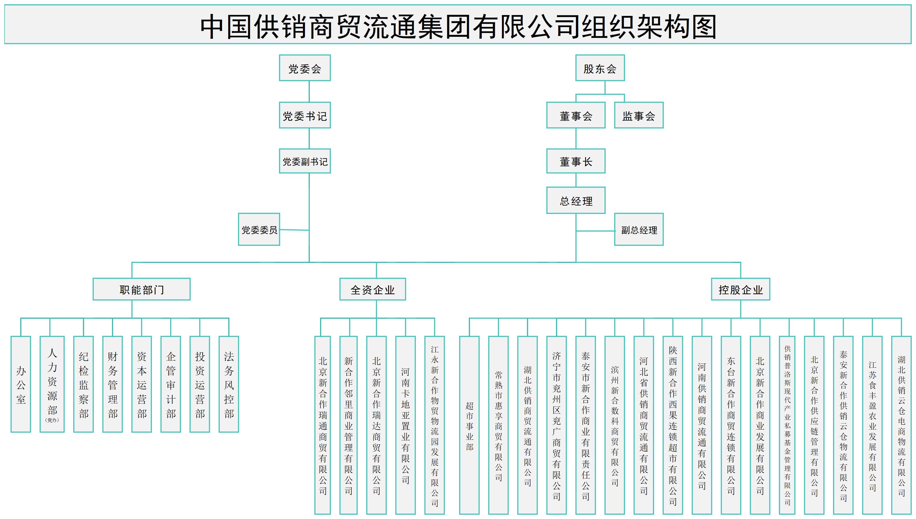 鸿运国际商贸集团（5.22）组织架构图1(2)_组织架构.jpg